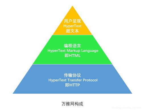 产品经理懂点技术之常见的网络传输方式