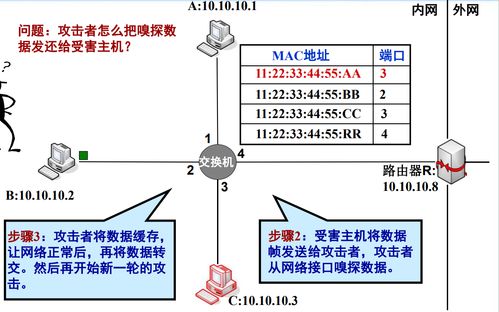 网络监听技术及其在现代网络服务中的应用