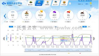 托普植保信息化监控预警系统 远程实时害虫监测与网络技术服务